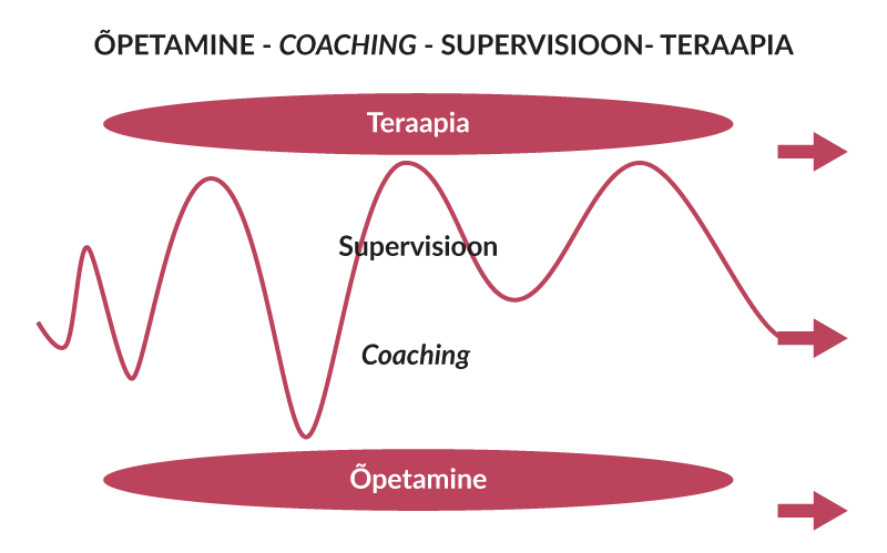 isci-coaching-teraapia-2