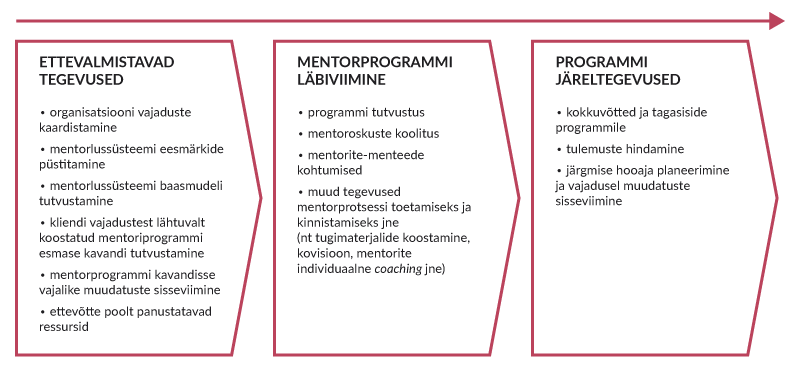 isci-mentorluse-protsess2